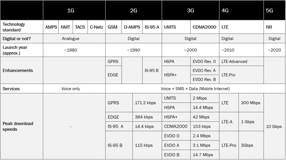 從 0G 到 5G,從 1946 到 2020,帶你一文看懂移動(dòng)通信技術(shù)的百年沉浮